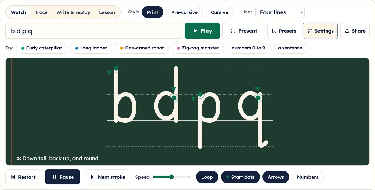 The letters b d p q in chalk on a dark green chalkboard page